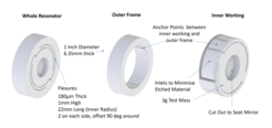 An annotated drawing of the key design features of the 50 Hz oscillator. The flexure parameters were designed to make the oscillator withstand 5 g of acceleration while providing a of 50 Hz . The second picture shows the outer frame and the third pannel the inner working of the oscillator. The material was carefully chosen to minimise the amount etched and prevent the flexures from contacting under maximum load. The inner radius of curvature was set at 0.1 mm on all corners to distribute the stress localised in these areas.