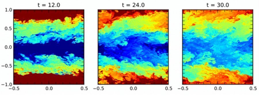 Relativistic hydrodynamics