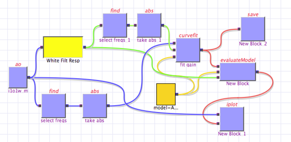 LISA Technology Package Data Analysis