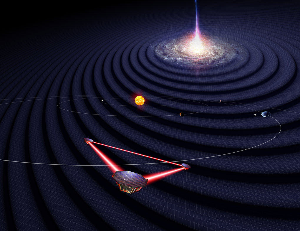 Three satellites form a huge interferometric measuring system with laser beams, while gravitational waves emanate from a distant galactic source and propagate through the solar system.